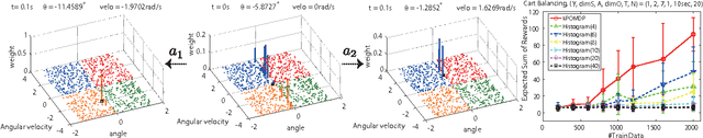 Figure 4 for Hilbert Space Embeddings of POMDPs