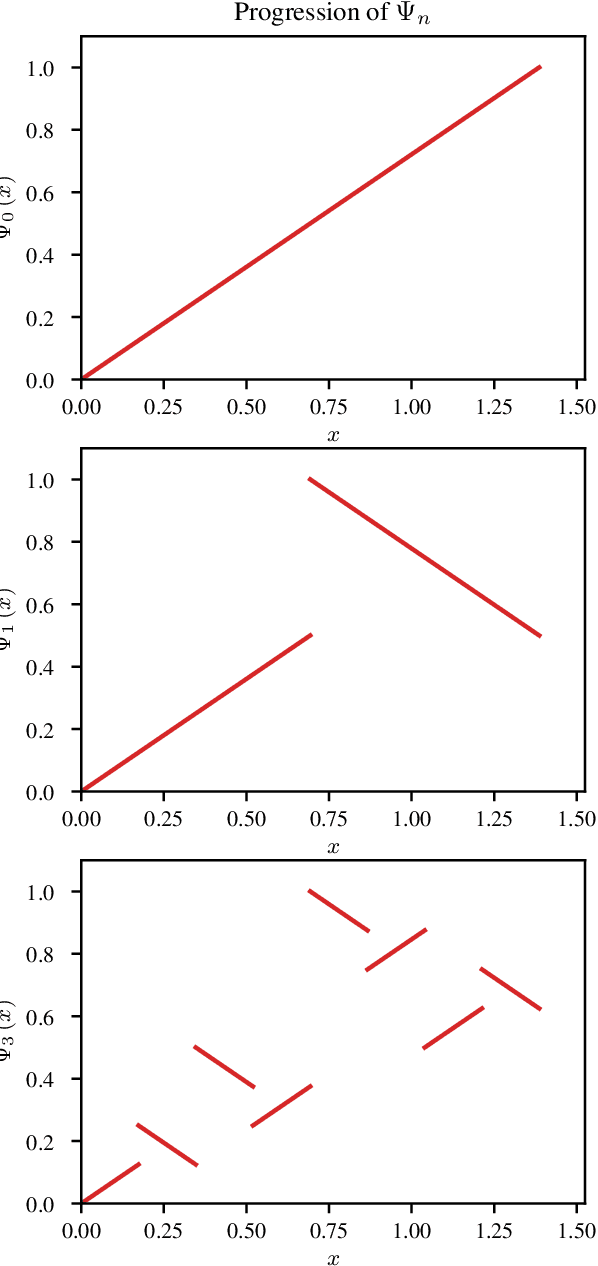 Figure 1 for On the Limitations of Representing Functions on Sets
