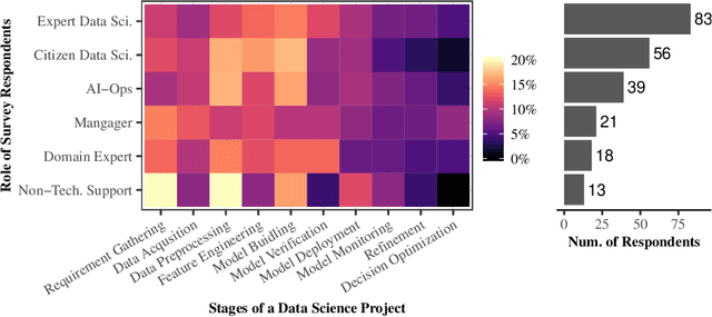 Figure 4 for How Much Automation Does a Data Scientist Want?