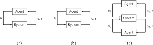 Figure 1 for Policy Iteration for Decentralized Control of Markov Decision Processes