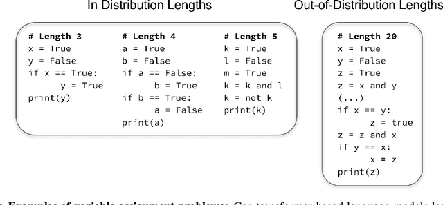 Figure 1 for Exploring Length Generalization in Large Language Models