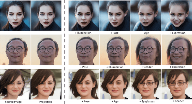 Figure 1 for StyleFlow: Attribute-conditioned Exploration of StyleGAN-Generated Images using Conditional Continuous Normalizing Flows