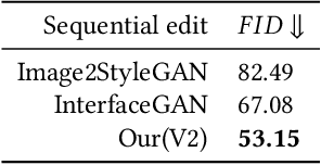 Figure 4 for StyleFlow: Attribute-conditioned Exploration of StyleGAN-Generated Images using Conditional Continuous Normalizing Flows