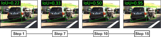 Figure 1 for Reinforced Axial Refinement Network for Monocular 3D Object Detection