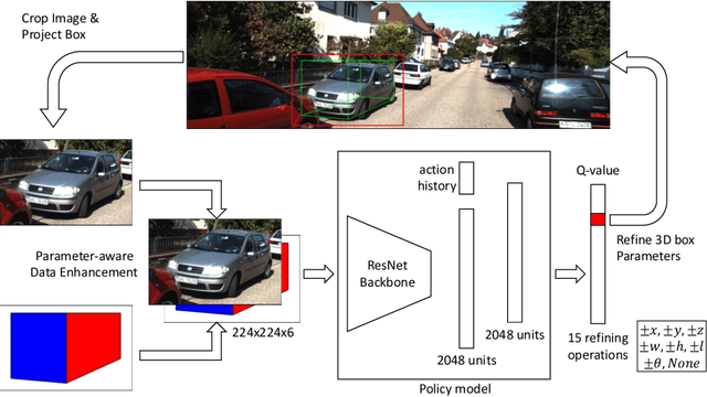 Figure 3 for Reinforced Axial Refinement Network for Monocular 3D Object Detection
