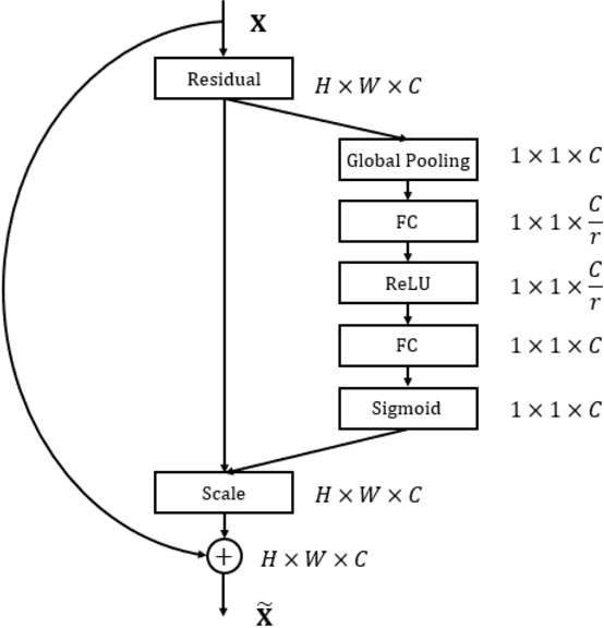 Figure 2 for Deep Residual Shrinkage Networks for EMG-based Gesture Identification