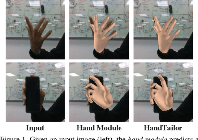Figure 1 for HandTailor: Towards High-Precision Monocular 3D Hand Recovery