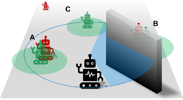 Figure 4 for Learning to Track Dynamic Targets in Partially Known Environments