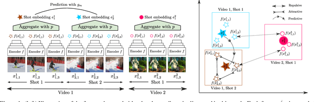 Figure 2 for Self-Supervised Learning of Video-Induced Visual Invariances