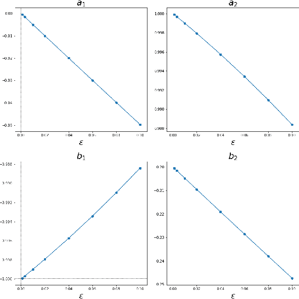 Figure 4 for Extracting Dynamical Models from Data