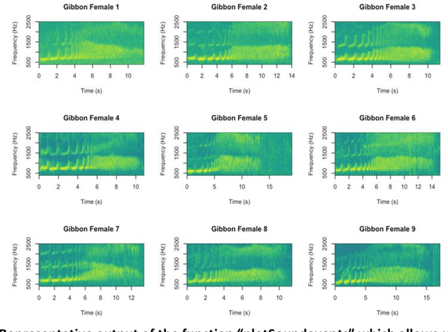 Figure 1 for GIBBONR: An R package for the detection and classification of acoustic signals using machine learning