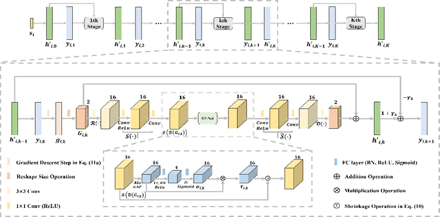 Figure 2 for CSI Feedback with Model-Driven Deep Learning of Massive MIMO Systems