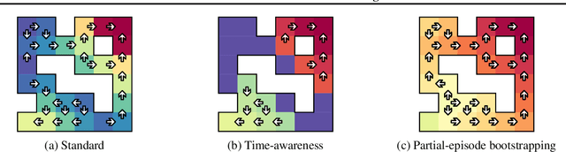 Figure 1 for Time Limits in Reinforcement Learning