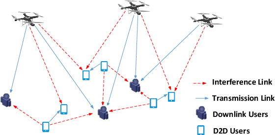 Figure 1 for Graph Neural Network-Based Scheduling for Multi-UAV-Enabled Communications in D2D Networks
