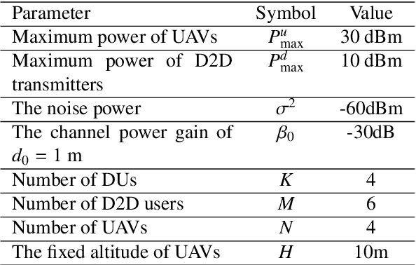 Figure 2 for Graph Neural Network-Based Scheduling for Multi-UAV-Enabled Communications in D2D Networks