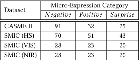 Figure 2 for Learning a Target Sample Re-Generator for Cross-Database Micro-Expression Recognition