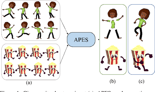 Figure 1 for APES: Articulated Part Extraction from Sprite Sheets