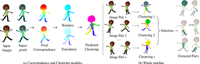 Figure 3 for APES: Articulated Part Extraction from Sprite Sheets