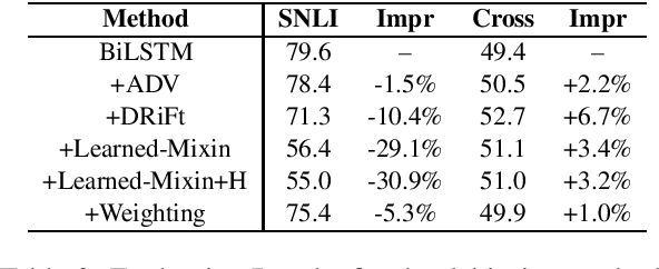 Figure 3 for Reliable Evaluations for Natural Language Inference based on a Unified Cross-dataset Benchmark