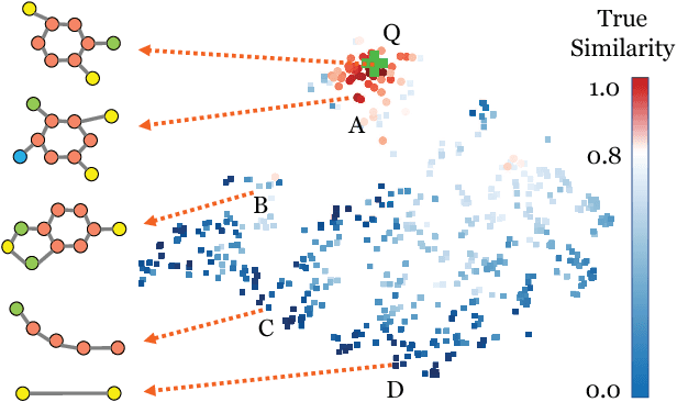 Figure 1 for Graph Edit Distance Computation via Graph Neural Networks