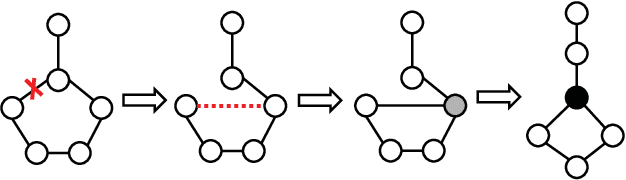 Figure 3 for Graph Edit Distance Computation via Graph Neural Networks
