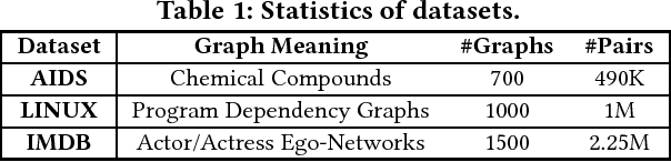 Figure 2 for Graph Edit Distance Computation via Graph Neural Networks
