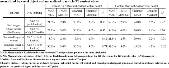 Figure 4 for Predicting 3D shapes, masks, and properties of materials, liquids, and objects inside transparent containers, using the TransProteus CGI dataset