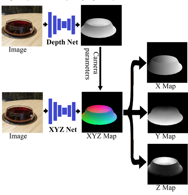 Figure 3 for Predicting 3D shapes, masks, and properties of materials, liquids, and objects inside transparent containers, using the TransProteus CGI dataset