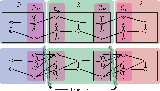 Figure 2 for On Triangulating Dynamic Graphical Models