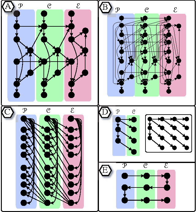 Figure 4 for On Triangulating Dynamic Graphical Models