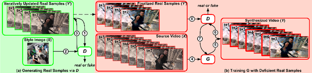 Figure 4 for Evolvement Constrained Adversarial Learning for Video Style Transfer