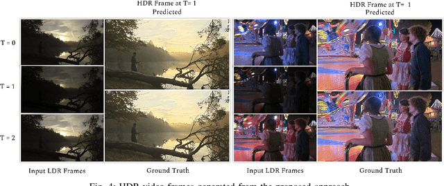 Figure 4 for DeepHS-HDRVideo: Deep High Speed High Dynamic Range Video Reconstruction