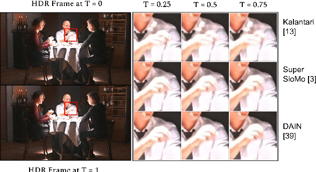 Figure 1 for DeepHS-HDRVideo: Deep High Speed High Dynamic Range Video Reconstruction