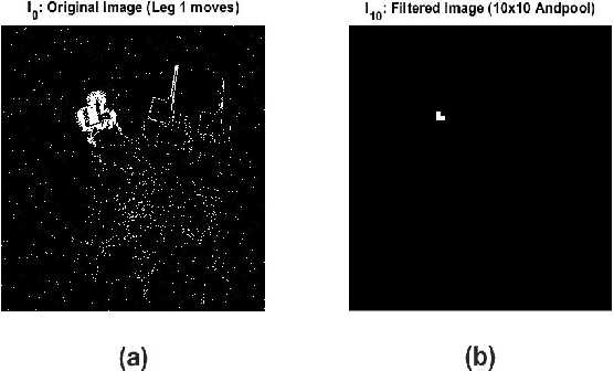 Figure 3 for Bio-inspired Gait Imitation of Hexapod Robot Using Event-Based Vision Sensor and Spiking Neural Network