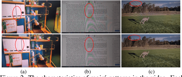 Figure 3 for Video Demoireing with Relation-Based Temporal Consistency