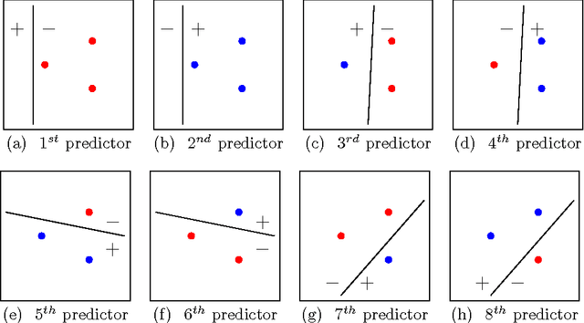 Figure 3 for Optimization Methods for Supervised Machine Learning: From Linear Models to Deep Learning