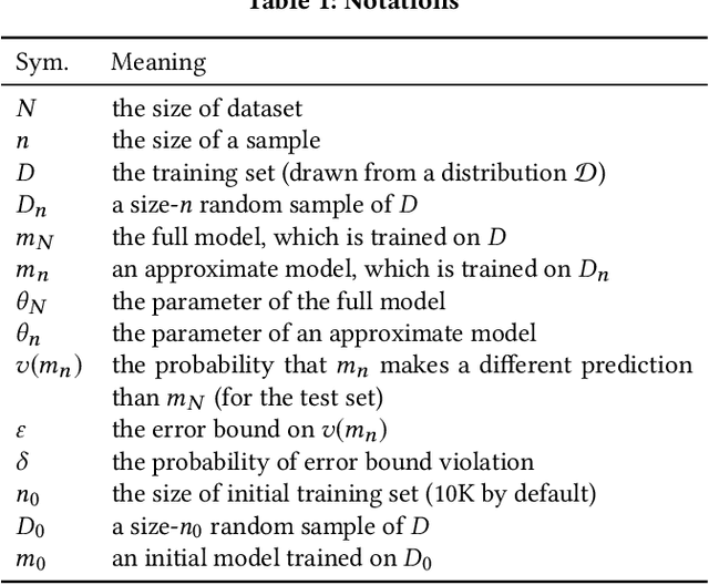 Figure 1 for BlinkML: Efficient Maximum Likelihood Estimation with Probabilistic Guarantees