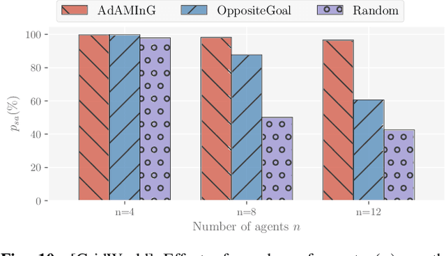 Figure 2 for Multi-Task Federated Reinforcement Learning with Adversaries