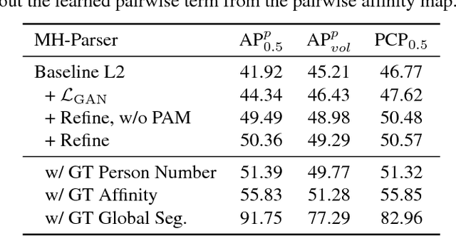 Figure 4 for Multiple-Human Parsing in the Wild