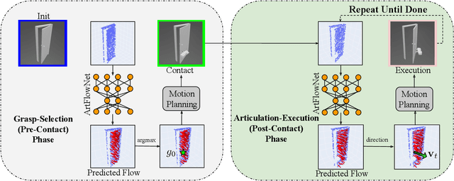 Figure 3 for FlowBot3D: Learning 3D Articulation Flow to Manipulate Articulated Objects