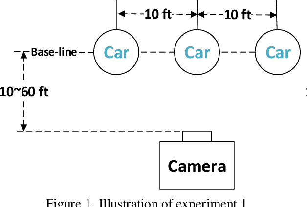 Figure 1 for Object Detection in Specific Traffic Scenes using YOLOv2