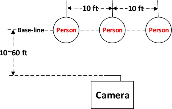 Figure 2 for Object Detection in Specific Traffic Scenes using YOLOv2