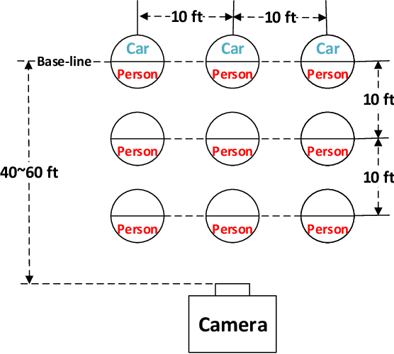Figure 3 for Object Detection in Specific Traffic Scenes using YOLOv2