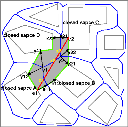 Figure 2 for AxialGen: A Research Prototype for Automatically Generating the Axial Map