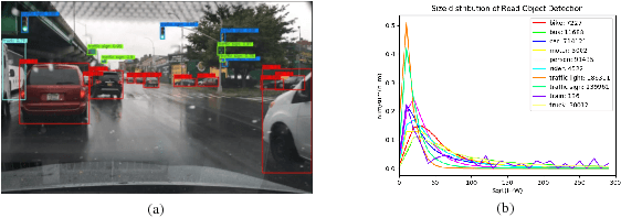 Figure 1 for CFENet: An Accurate and Efficient Single-Shot Object Detector for Autonomous Driving