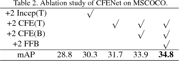 Figure 4 for CFENet: An Accurate and Efficient Single-Shot Object Detector for Autonomous Driving