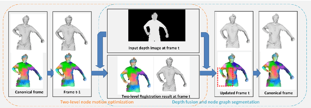 Figure 1 for ArticulatedFusion: Real-time Reconstruction of Motion, Geometry and Segmentation Using a Single Depth Camera