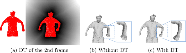 Figure 3 for ArticulatedFusion: Real-time Reconstruction of Motion, Geometry and Segmentation Using a Single Depth Camera