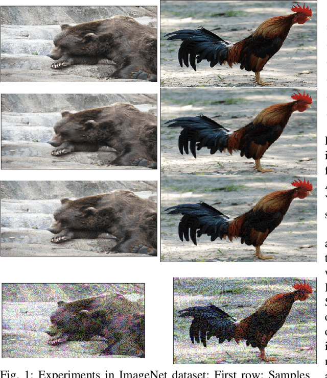 Figure 1 for Just Noticeable Difference for Machines to Generate Adversarial Images