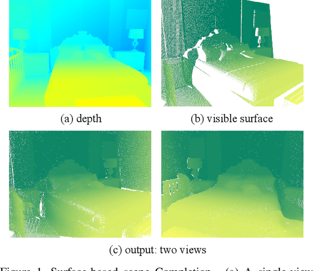 Figure 1 for Deep Reinforcement Learning of Volume-guided Progressive View Inpainting for 3D Point Scene Completion from a Single Depth Image